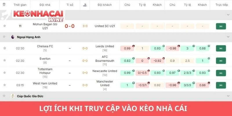 Lợi ích khi truy cập vào Kèo Nhà Cái